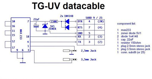 TG-UV data kabel schema